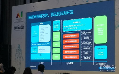 Arm推出AI開發套件，聯合四所大學降低AI應用軟件開發門檻