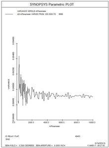 Synopsys光學設計軟件課程四十五 運用人工智能特性進行參數(shù)化研究及AI應用軟件開發(fā)探索