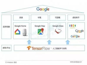 數(shù)據(jù)分析、人工智能與智能語音技術(shù) 應(yīng)用開發(fā)的核心融合與實(shí)戰(zhàn)